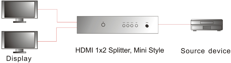 2 Way HDMI Splitter Diagram