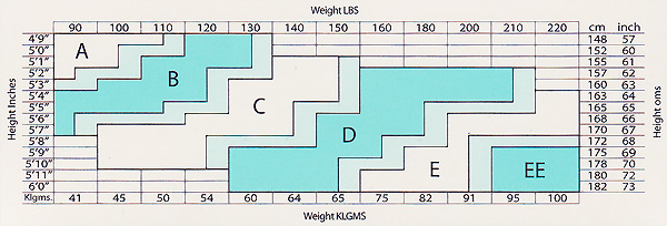 Hosiery Size Chart A-D