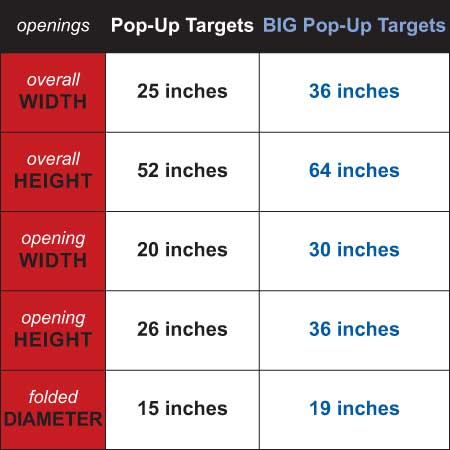 Pop-Up Targets