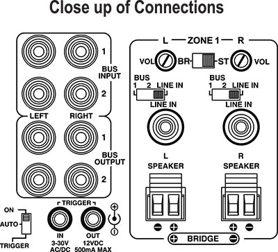 Dayton Audio MA1240a Multi-Zone 12 Channel Amplifier