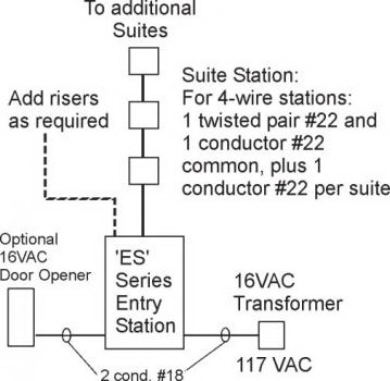 Alpha Communications 8- Unit Apt. Intercom Kit+Wire