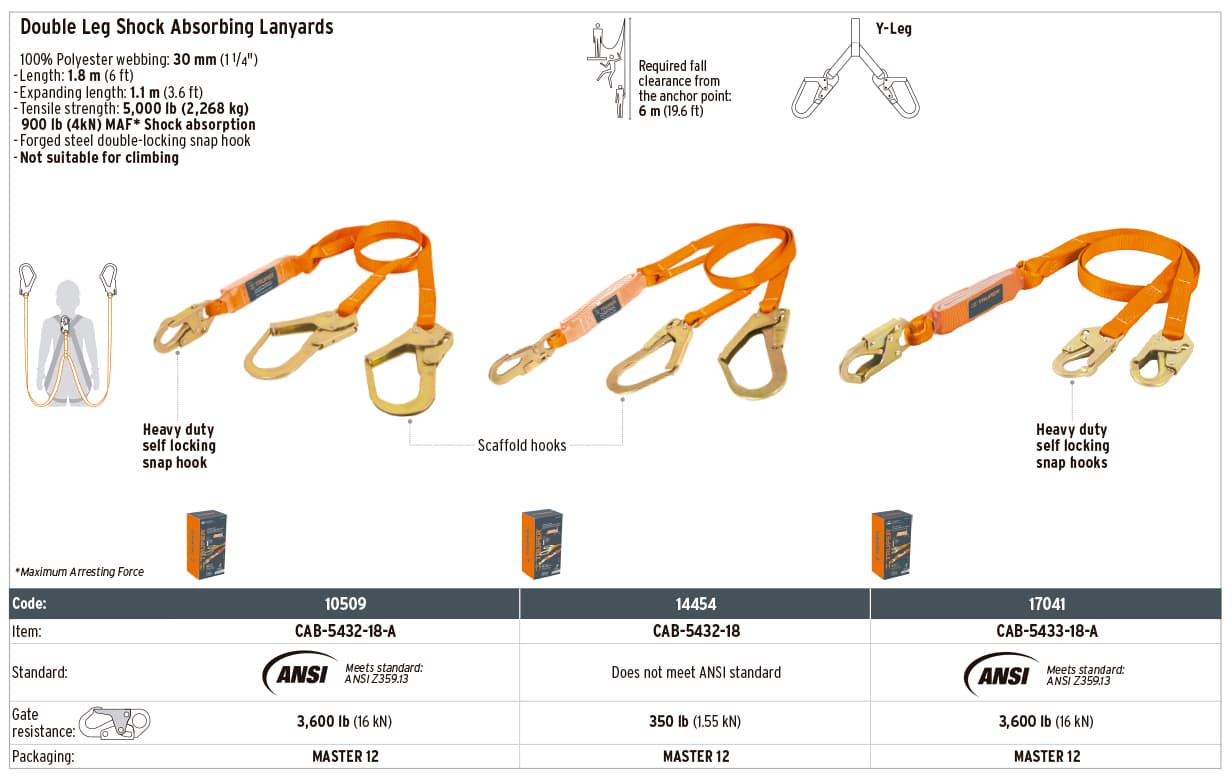 Truper 14454 5.9 ft, lifeline assembly rope