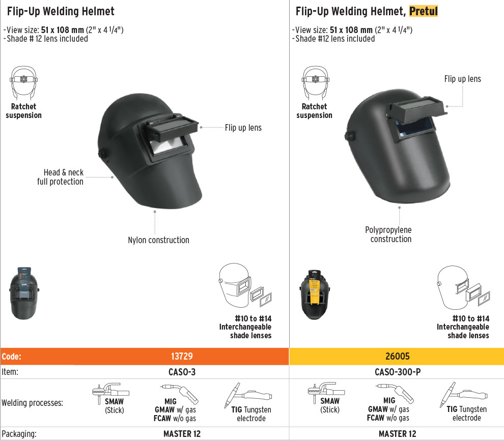 Pretul 26005 Welding Helmet Pretul
