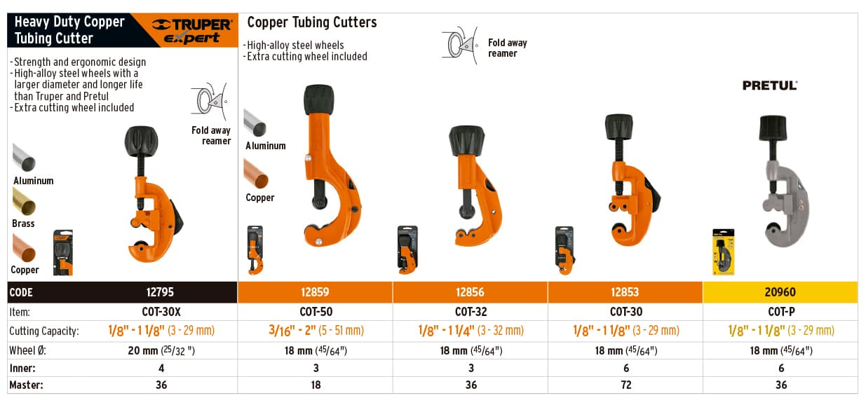 Truper 12853 1-1/8" Copper Pipe Cutter