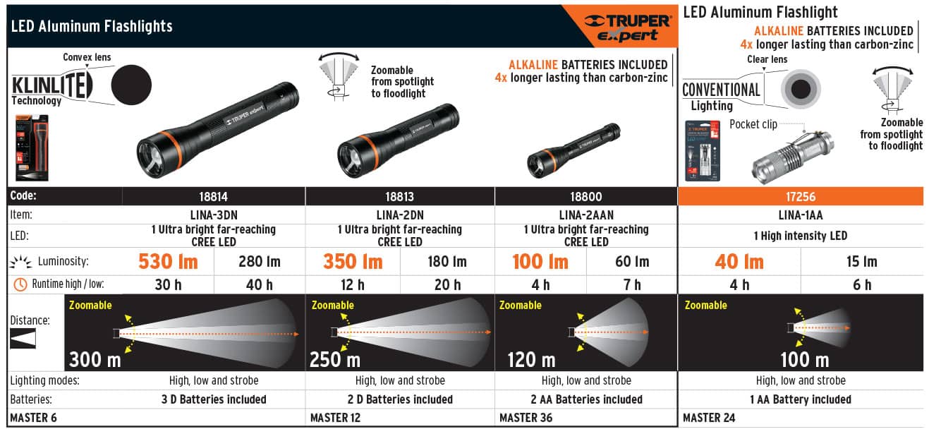 Truper 17256 LED, aluminum flashlight w/1 AA battery
