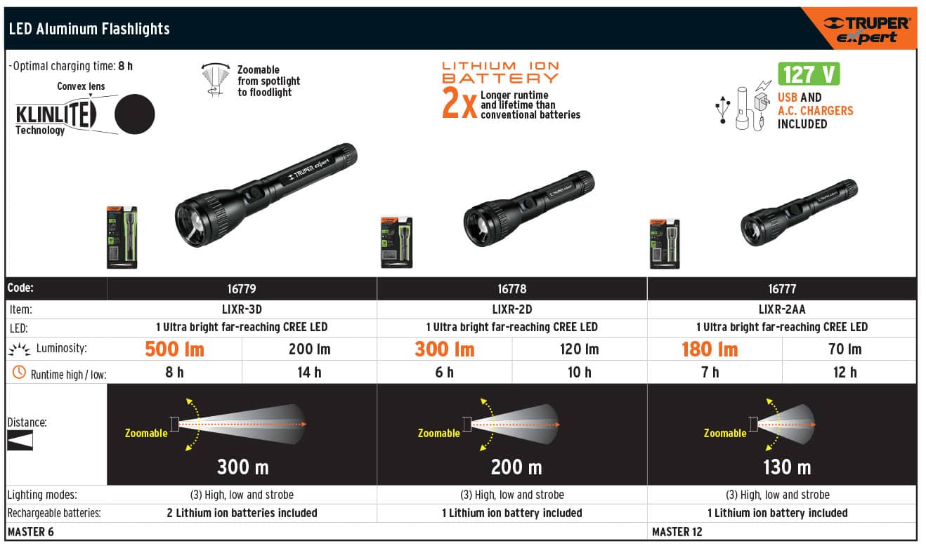 Truper 16779 Cree led, 3 D, rechargeable flashlight