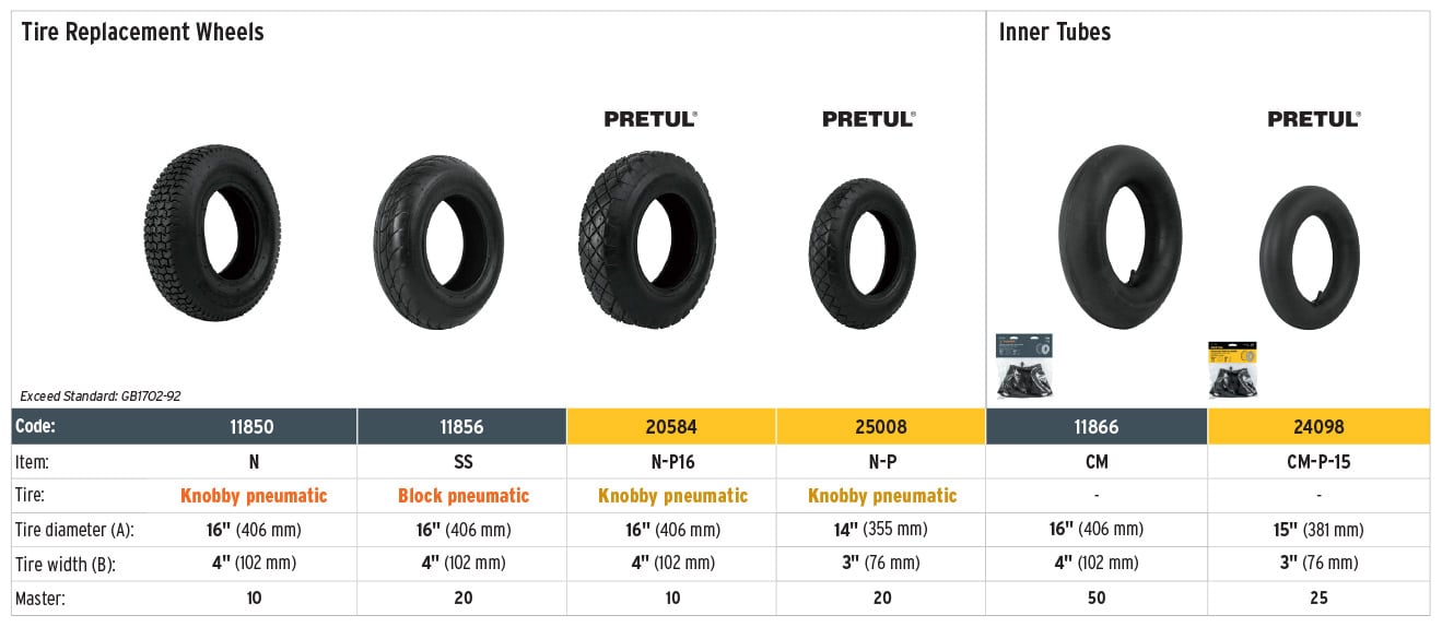 Pretul 20584 16" knobby tire, Pretul