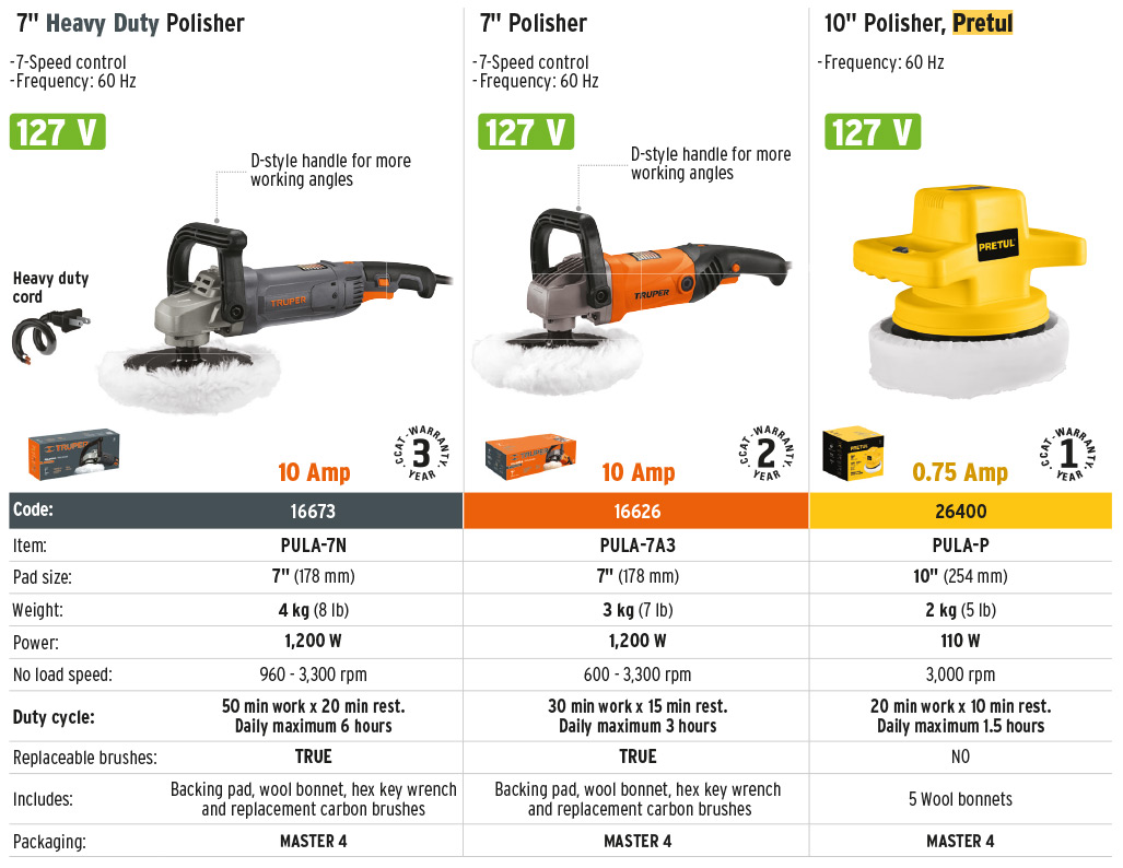 Truper 16626 7", 1,200w, car polisher