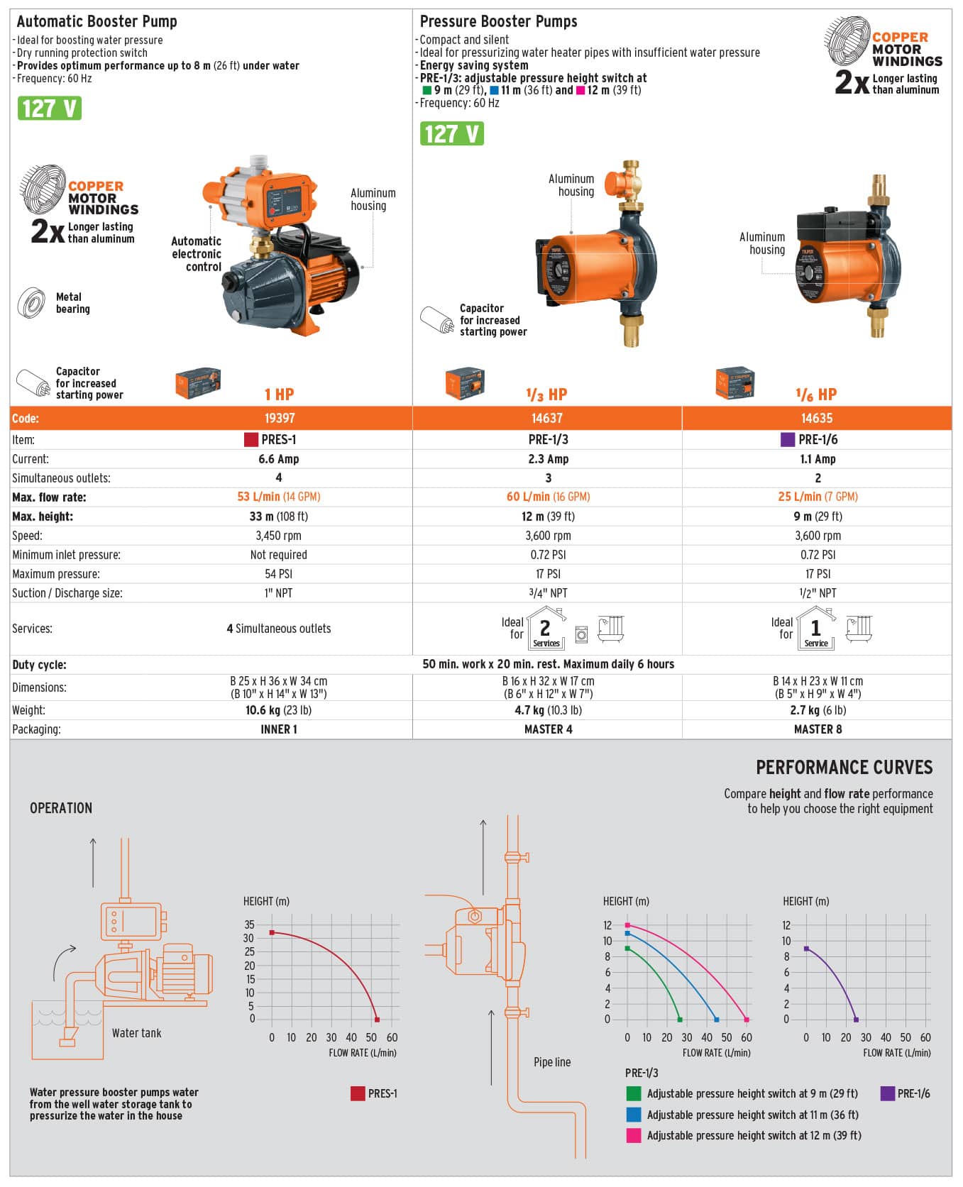 Truper 14637 1/3 HP Pressure Booster Pump