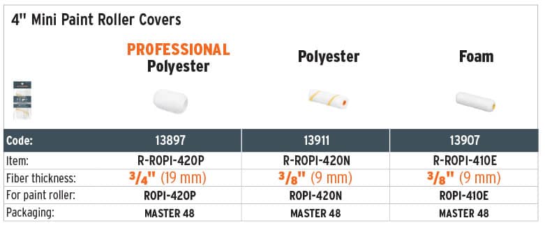 Truper 13907 4", replacement, sponge paint roller