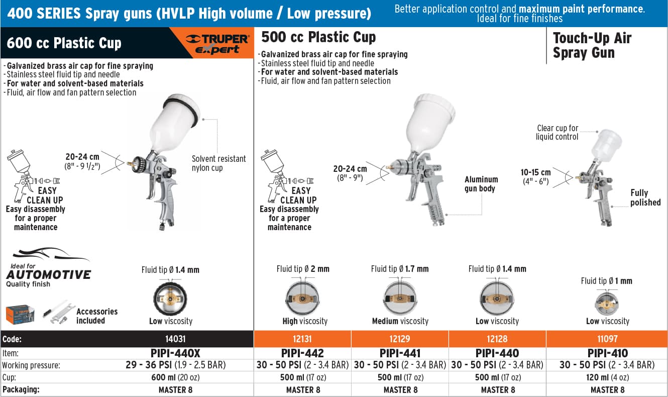 Truper 14031 400 Series spray gun