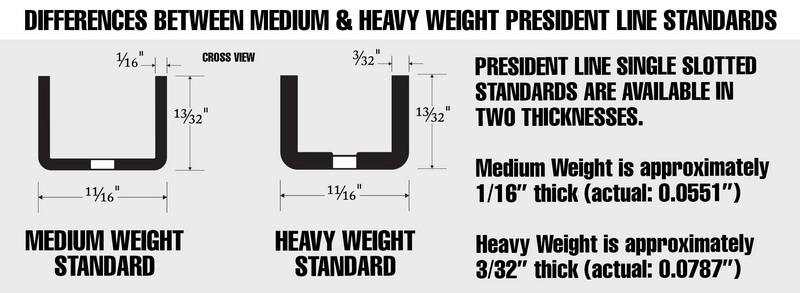 Difference between Medium weight and heavy weight standards