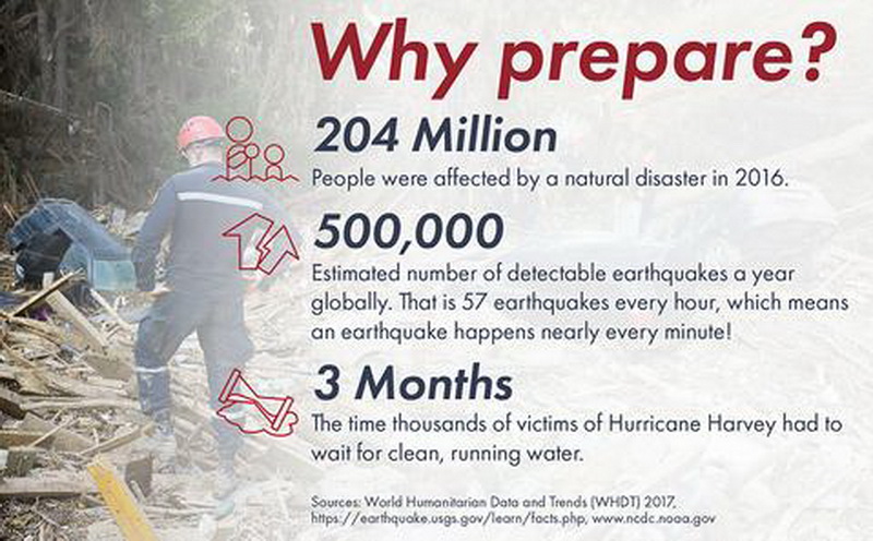 Why you should prepare for disasters