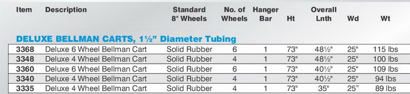 Glaro DELUXE 4 Wheel BELLMAN CARTS, 1.5" Diameter Tubing 35" Desk Lnth, 3335