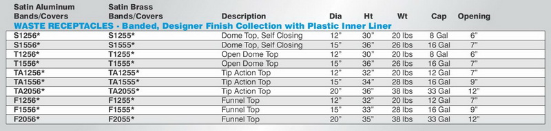 Glaro The "Monte Carlo" Banded, Designer Finish Funnel Top Waste Receptacle with Satin Aluminum Bands & Covers 15" Dia, F1556