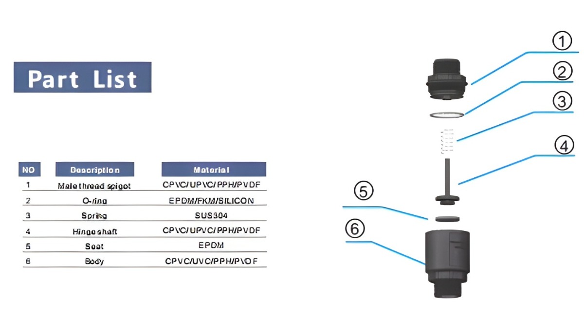 Pro tools 1/2in hasteloy spring Check Valve 1/2in Male NPT