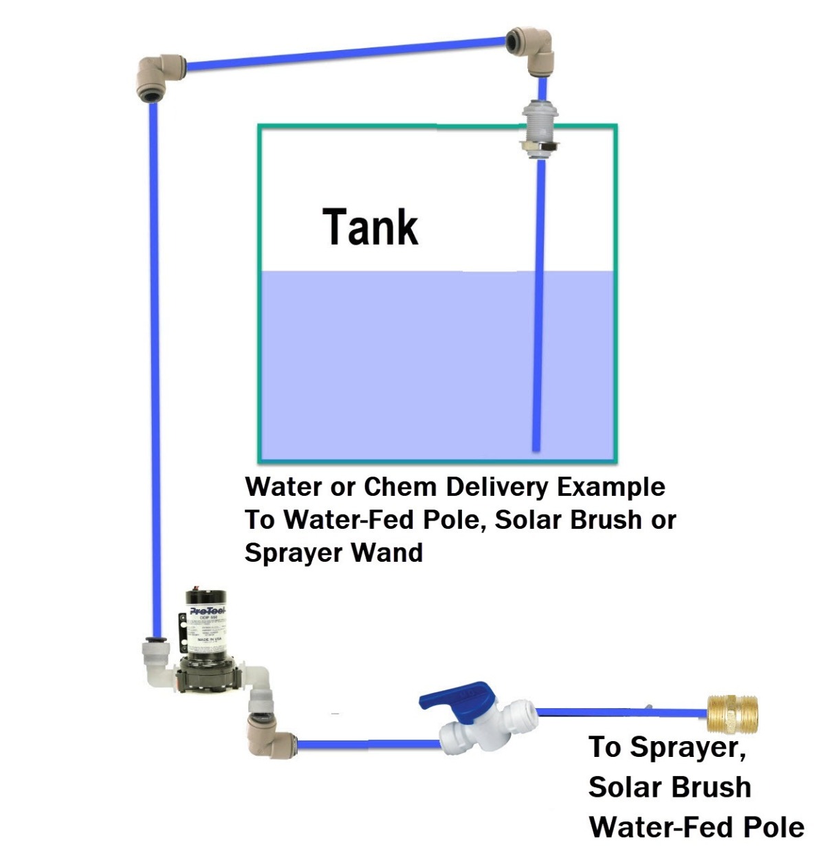 J.Racenstein Water Pump Kit 12v for Spraying, Water Fed or Solar Panel cleaning