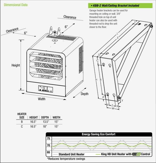 King Electric KB2405-1-ECO2S-PLUS KB ECO2S+ 2-Stage Electronic Garage Heater w/Remote Temperature Sensor, 5KW / 240V