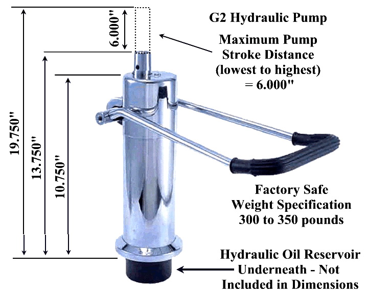 KELLER G2 G2 Hydraulic Pump