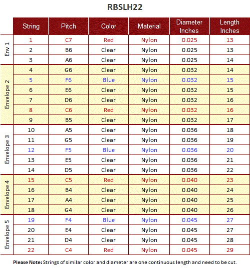 Roosebeck RBSLH22 Lute Harp 22-String C-C