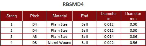 Roosebeck RBSMD4 Mountain Dulcimer 4-String Set Ball Ends