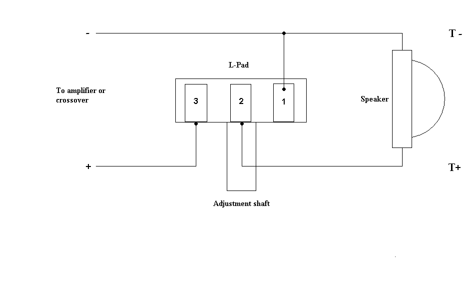L Pad Instruction Diagram