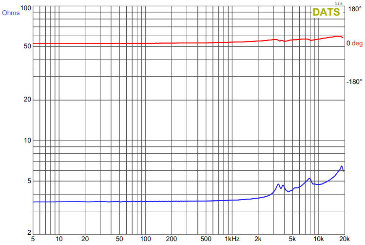 Dayton Audio ST602-4 60W Titanium Bullet Tweeter with Square Frame Pair