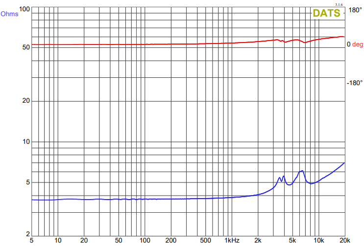 Dayton Audio ST603-4 60W Titanium Bullet Tweeter Pair
