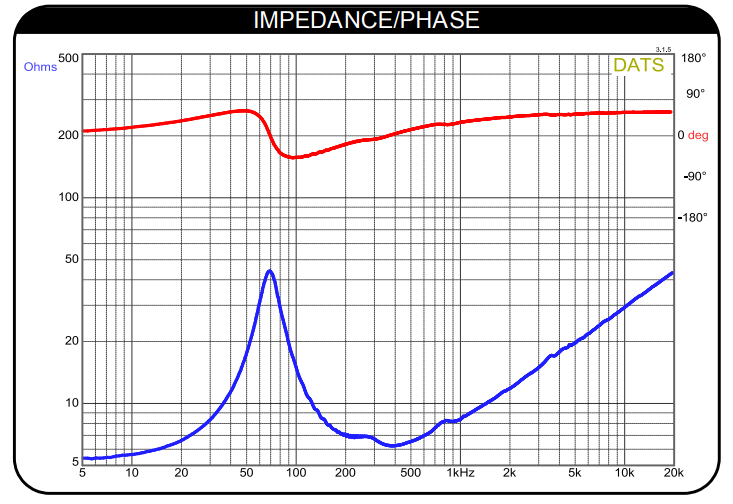 Dayton Audio MB820 impedance chart