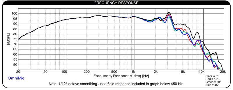 Dayton Audio MB1025 frequency response