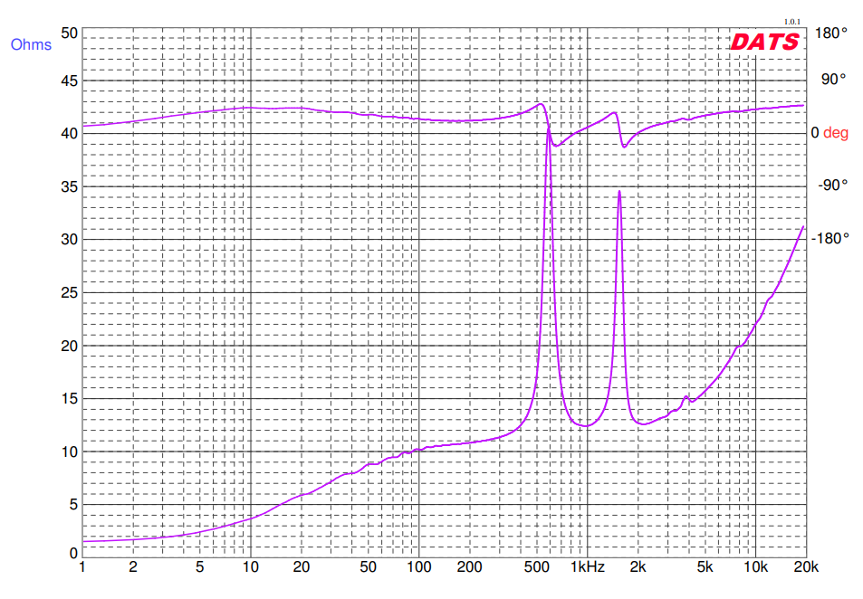Dayton Audio D1075T 75W PA Speaker Horn Driver with 70V Transformer
