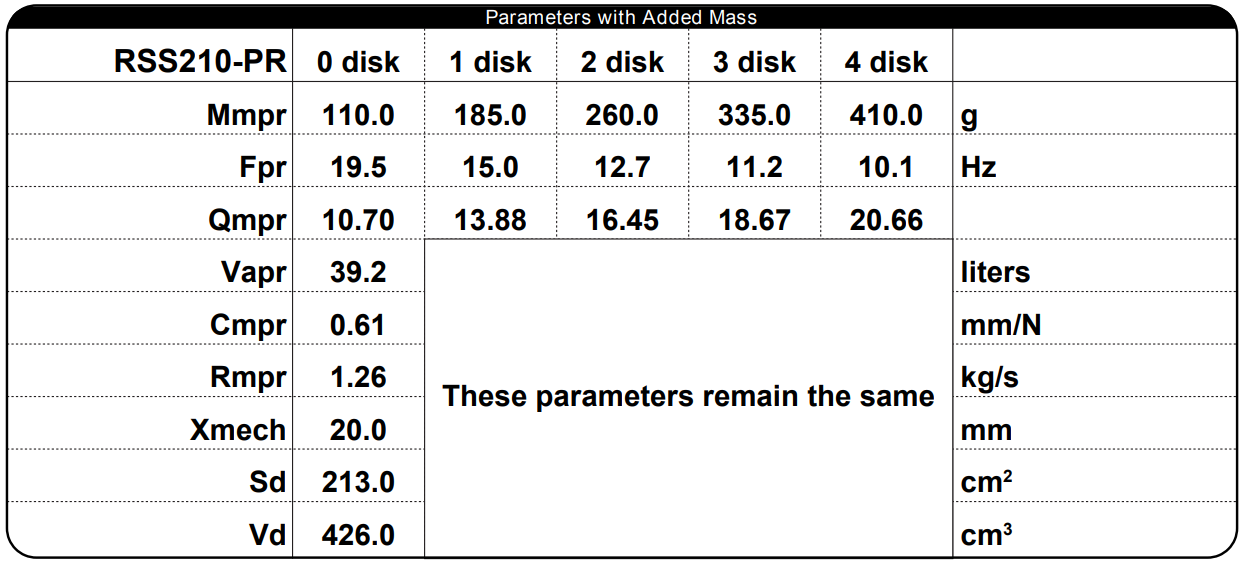 Dayton Audio RSS210-PR 8" Aluminum Cone Passive Radiator