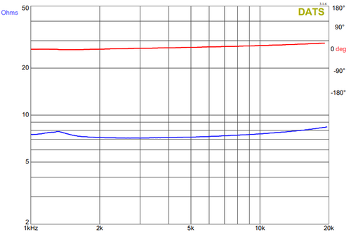 GRS RT2.0-8 Hi-Res Neo Ribbon Tweeter 8 Ohm
