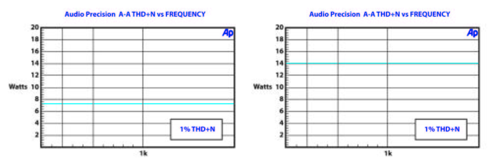 Lepai LP-2020TI Digital Hi-Fi Audio Mini Class D Stereo Amplifier with Power Supply
