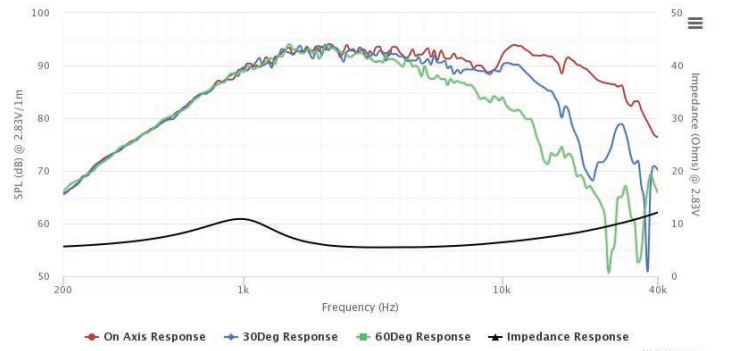 Peerless by Tymphany D27TG35-06 1" Silk Dome Tweeter