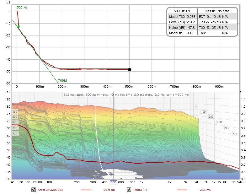Dayton Audio UMM-6 USB Measurement Microphone