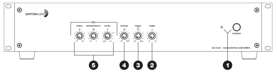 Line drawing of SA1000 front panel calling out features