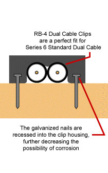 RB4 Telecrafter Insulated RG6 Stapler - Dual