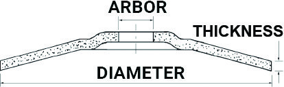SAIT 21089 Saitech Ultimate Performance - TYPE 28