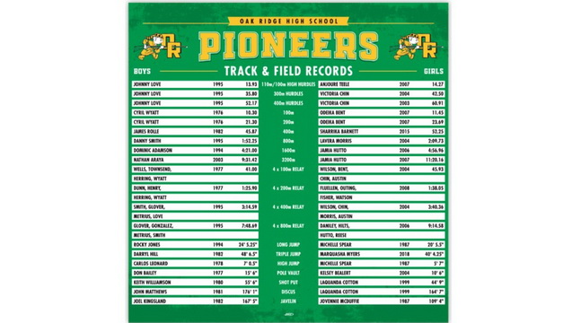 Oak Ridge Track &amp; Field Record Board
