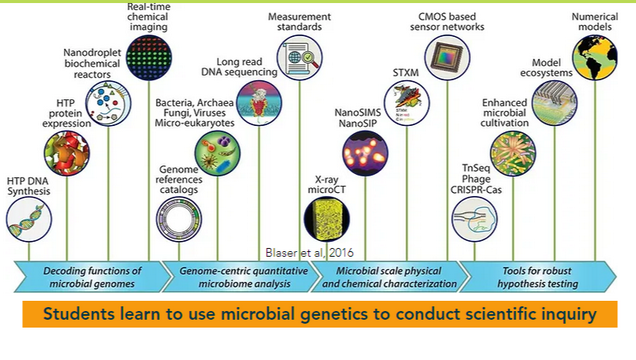 Exposing High School Students to Science Research