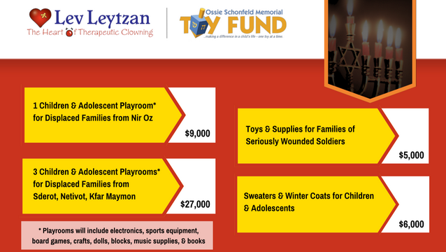 Lev Leytzan &amp; Schonfeld Toy Fund Israel 2023
