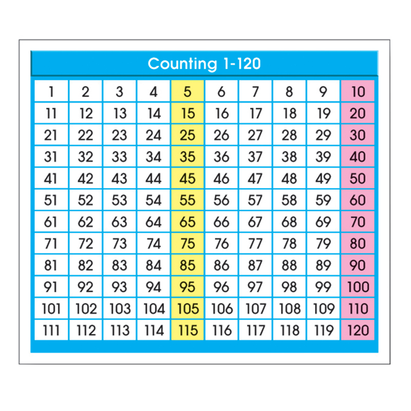 North Star Teacher Resource进口代理批发 北极星教师资源 NST9054 粘合书桌提示计数 - 1-120