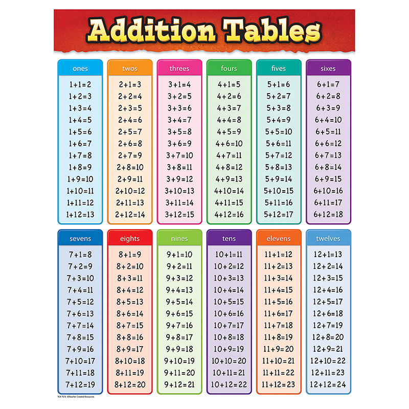 Colorful Scribble Computer Paper - TCR2688, Teacher Created Resources