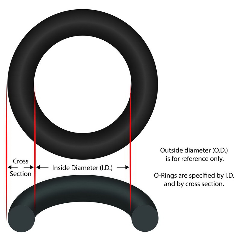 Zodiac进口代理批发 Zodiac R0465700 O 形圈，Jandy Neverlube 阀门，2-1/2" - 3"，盖子