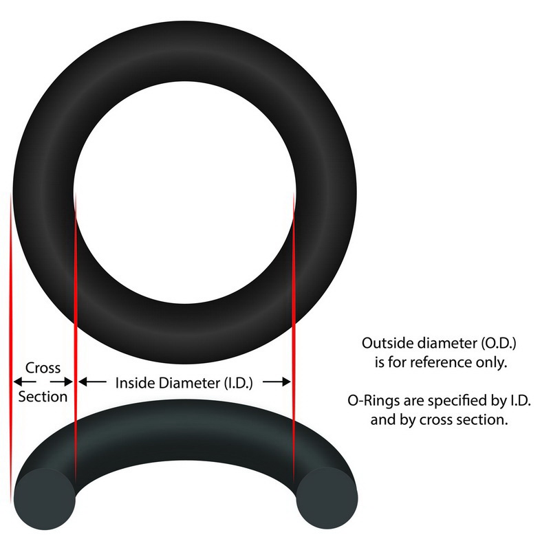 Mer-Made Filter进口代理批发 Mer-Made 过滤器 C10X0R O 形圈，Mer-Made C10X，用于过滤器