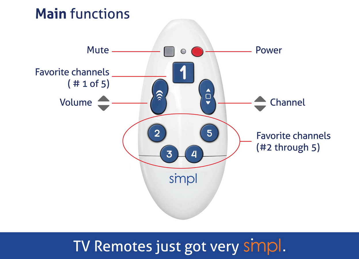 酷牌库|商品详情-smpl Technology进口代理批发 smpl 技术 SMPL 通用电视遥控器