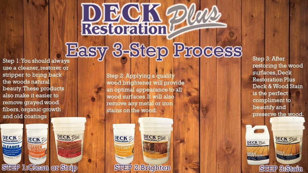 酷牌库|商品详情-Deck Restoration Plus进口代理批发 Deck Restoration Plus 甲板和木材着色剂增白剂和中和剂 5 加仑 DRP