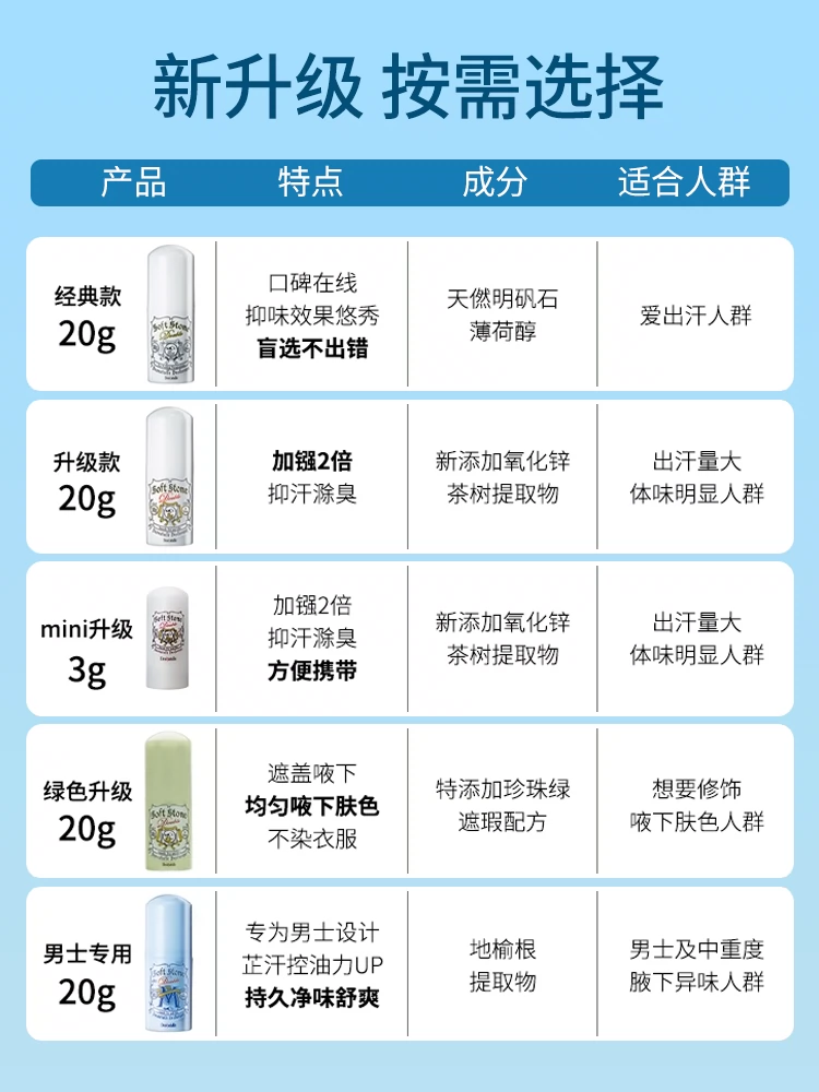 酷牌库|商品详情-进口货源代理批发 日本deonatulle止汗石露膏殿堂soft stone杜得乐腋下消臭石女殿堂