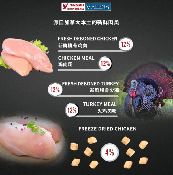 酷牌库|商品详情-进口货源代理批发 加拿大Valens蔚兰天然无谷鸡肉火鸡红肉生鲜混合冻干全犬狗粮
